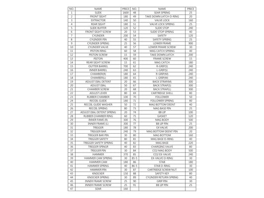 ASG | KJ Works STEYR L9A2 Airsoft Pistol Replacement Part.