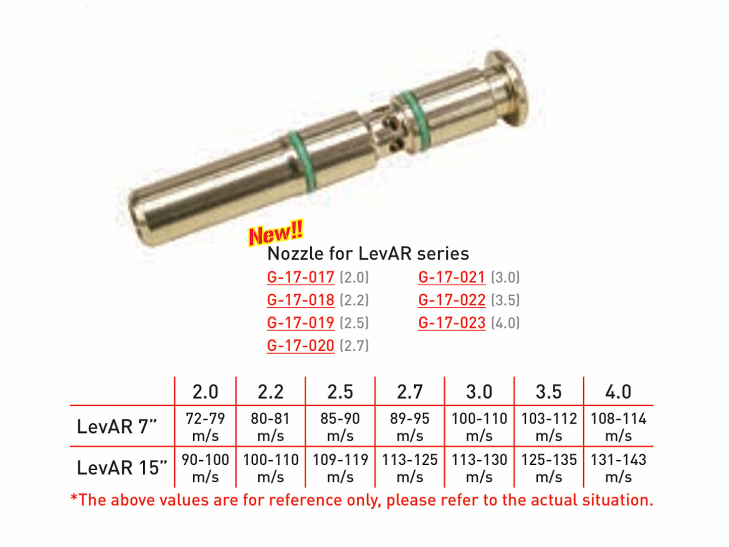 G&G LevAR 7 / 9 / 13.5 / 15 Airsoft Rifle Enhanced Nozzle.